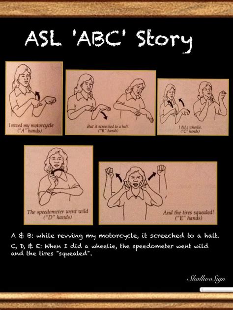  Example a-used to represent someone knocking on a door b-used to show the door opening c-used to look-around for what is behind the door d-used to show a person standing there. . Asl abc handshape story
